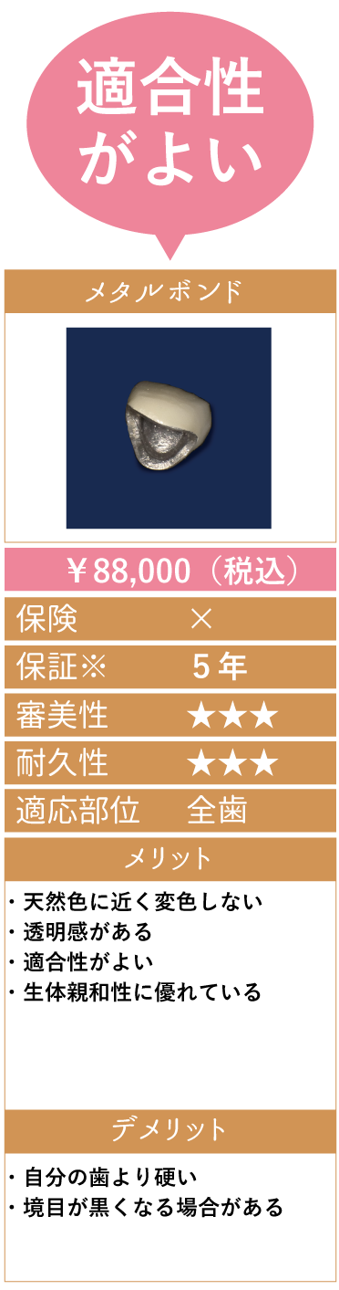 料金 さくら医院1階歯科フロア 土日も終日診療 急患随時対応 名古屋市緑区の歯科 小児歯科 矯正歯科 歯科口腔外科