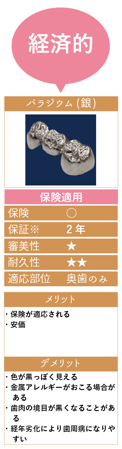 料金 さくら医院1階歯科フロア 土日も終日診療 急患随時対応 名古屋市緑区の歯科 小児歯科 矯正歯科 歯科口腔外科