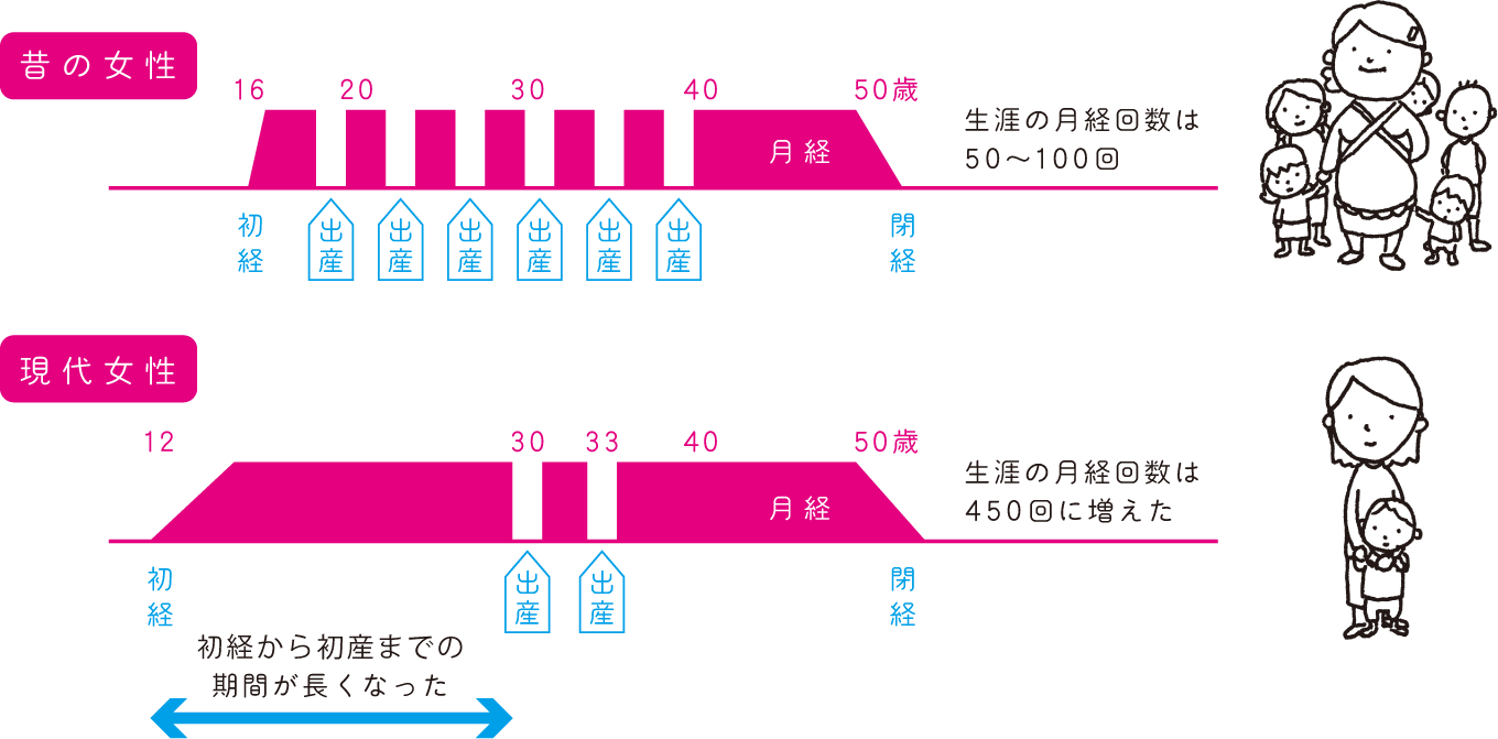 婦人科 婦人科検診のご案内 緑区 天白区の婦人科外来 婦人科検診 乳がん検診 子宮がん検診ならさくら医院